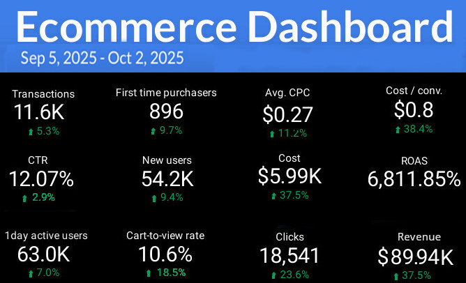 july weekly performance metrics